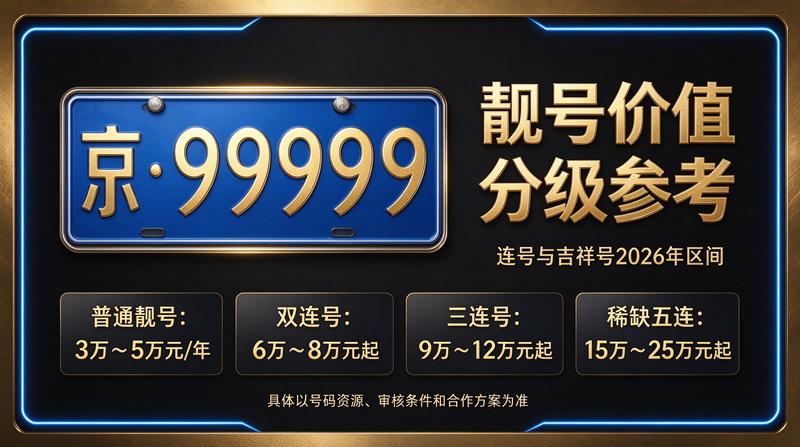 2026年北京租电车指标五年多少钱 - 北京小牛京牌服务场景